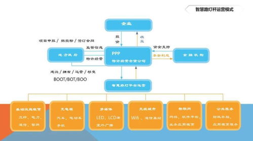 智慧路灯系统建设与运营模式 实业运营与建设的创新实践