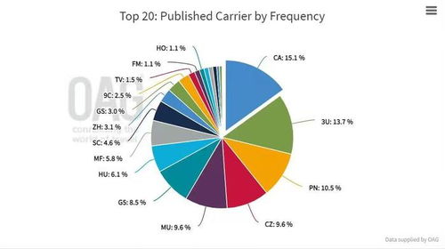方大航空国际总部揭牌，海航航空全产业链发力重庆 实业运营与建设并进