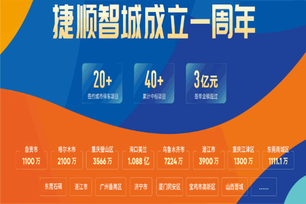 捷顺停车场 实业运营与建设双轮驱动，构筑智慧停车新生态