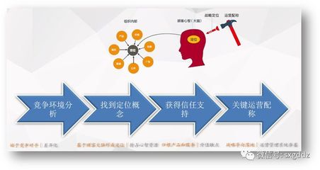 卓越领导力系列 实业运营与建设中的领导人战略定位导航
