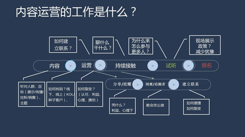 实业运营与建设中的内容运营 从建立连接到持续复购的桥梁