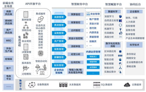 构建企业级集中运营管控中心 疫情冲击下的应急利器与建设路径