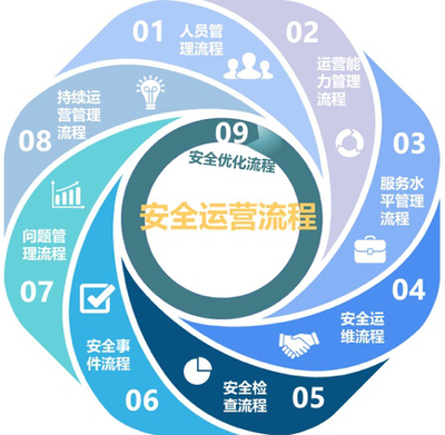启明星辰XDR运营服务正式上线 实现实业运营与建设新突破