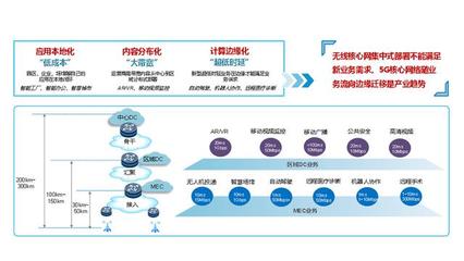 运营商5GMEC承载网建设的挑战与关键点