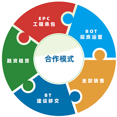 实业运营与建设 运营模式的对比与整合