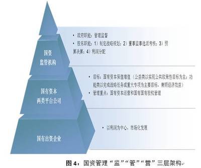 智库声音 从日本产业投行看国有资本投资运营公司的功能重塑——聚焦实业运营与建设